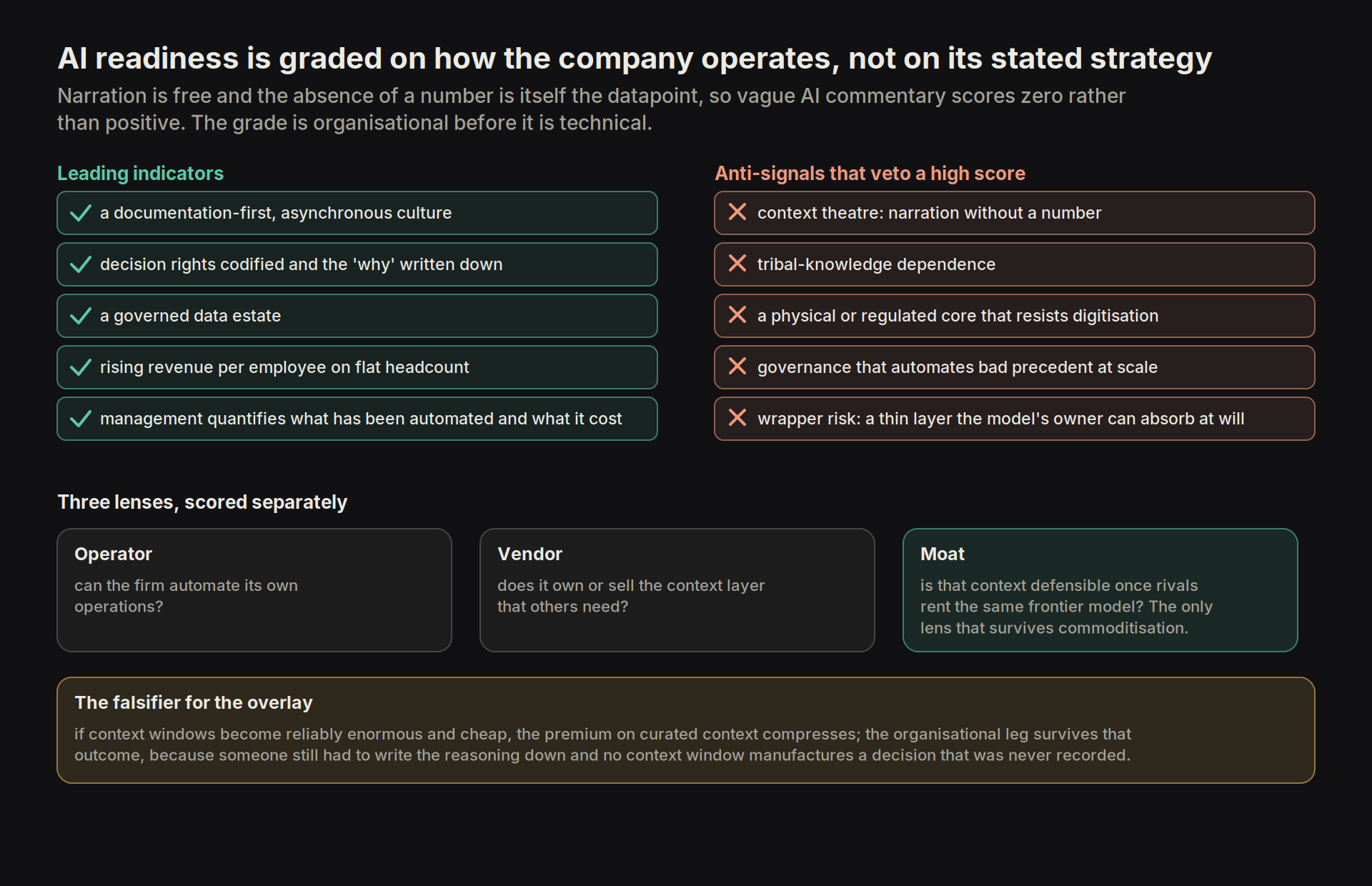 i readiness scorecard