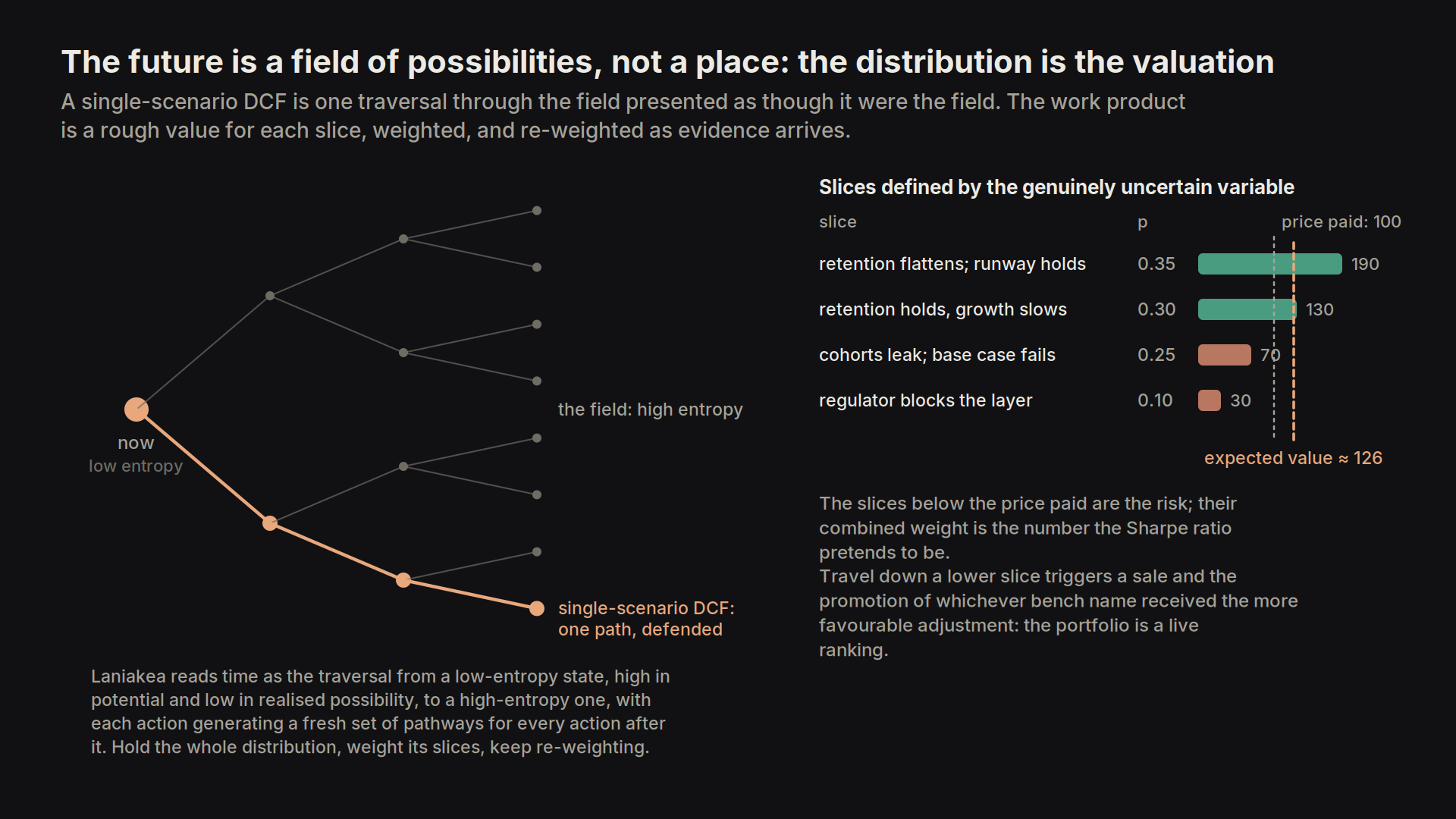 field of possibilities
