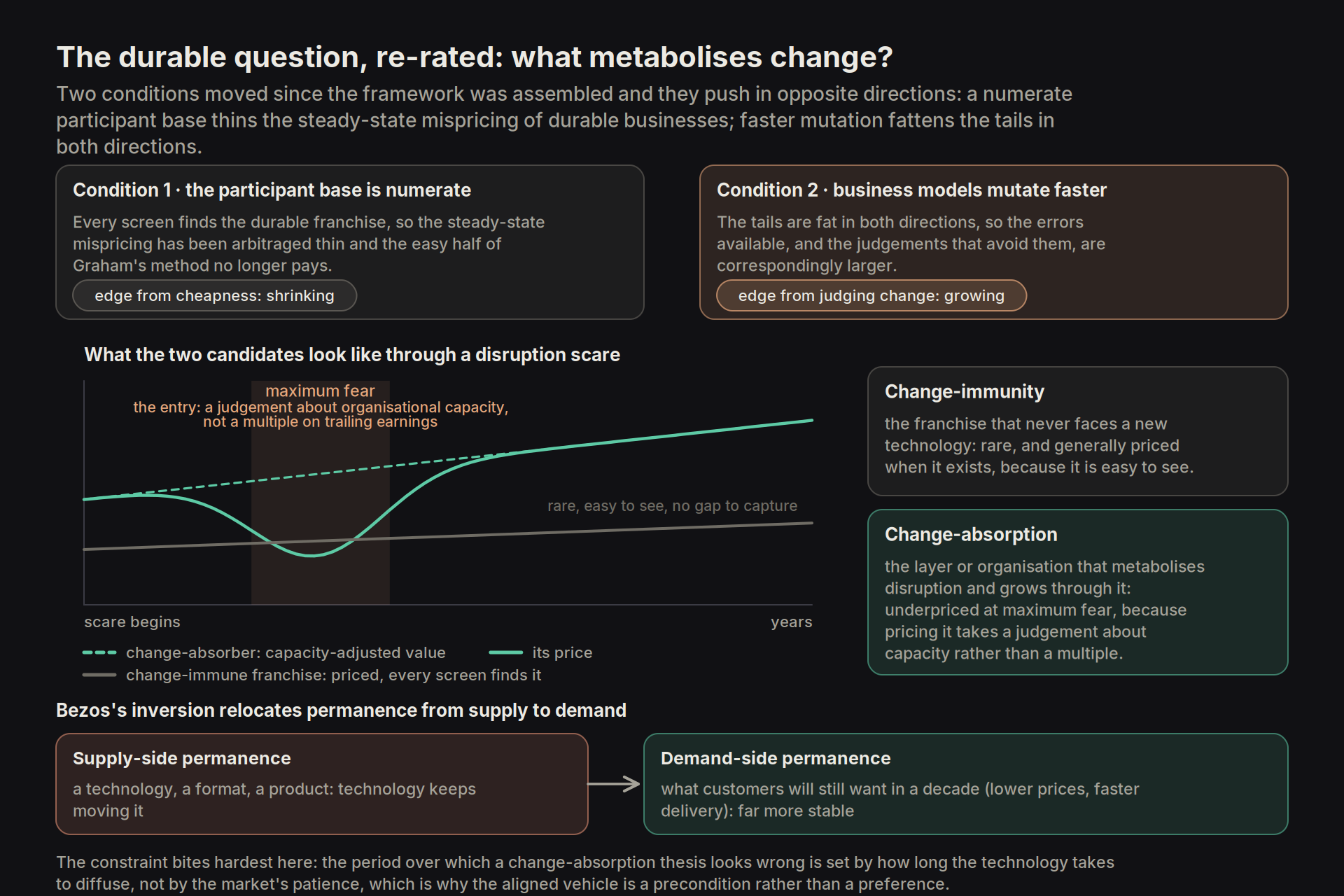 change absorption