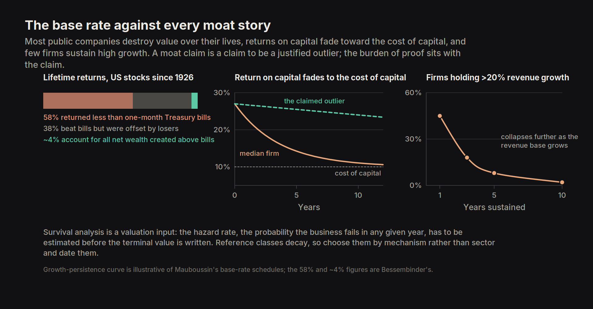 se rates