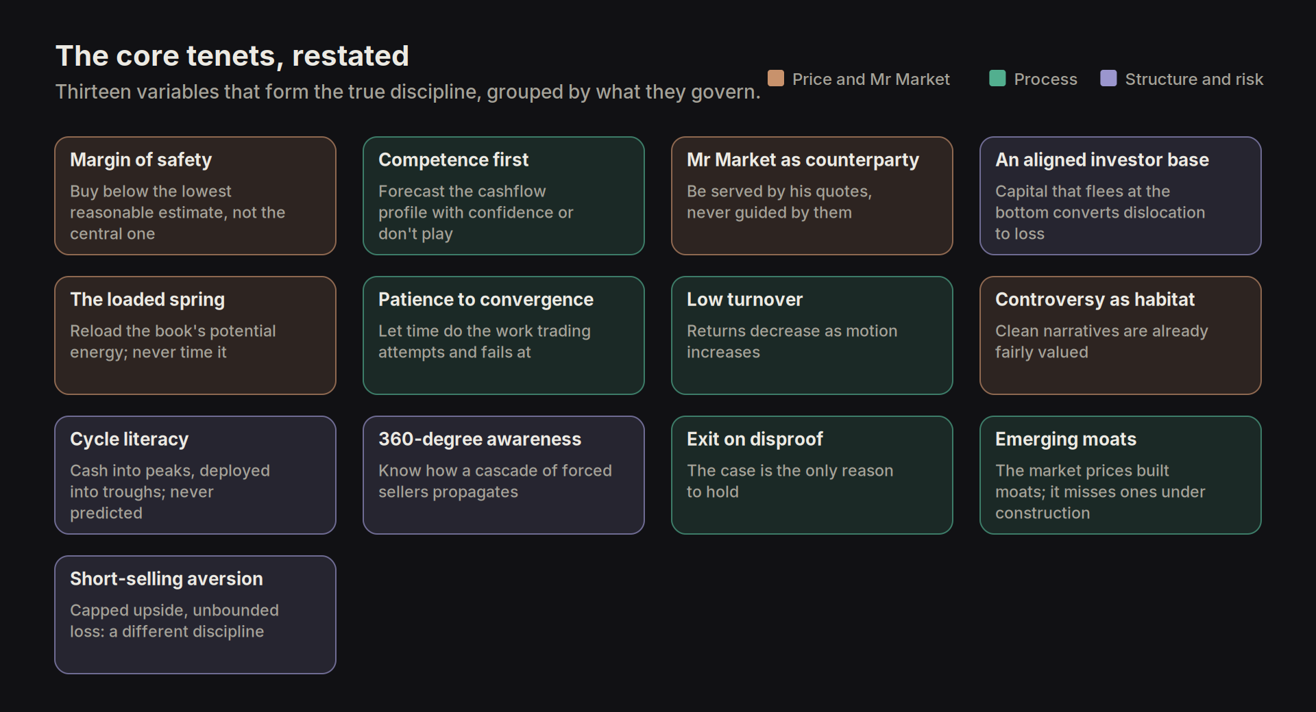 core tenets