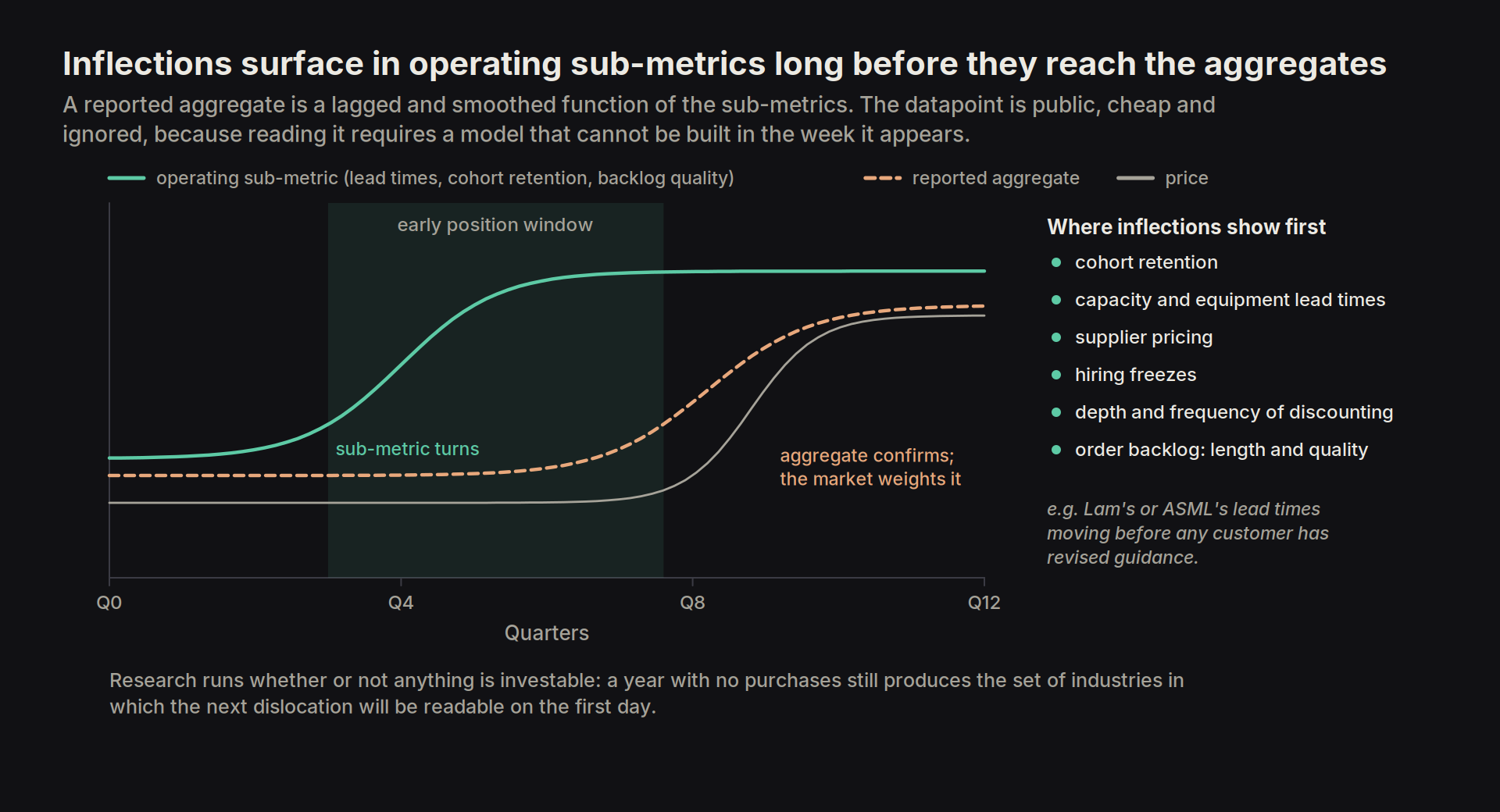submetrics lead aggregates