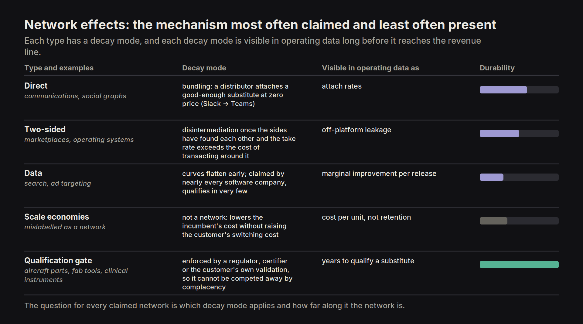 network effect taxonomy
