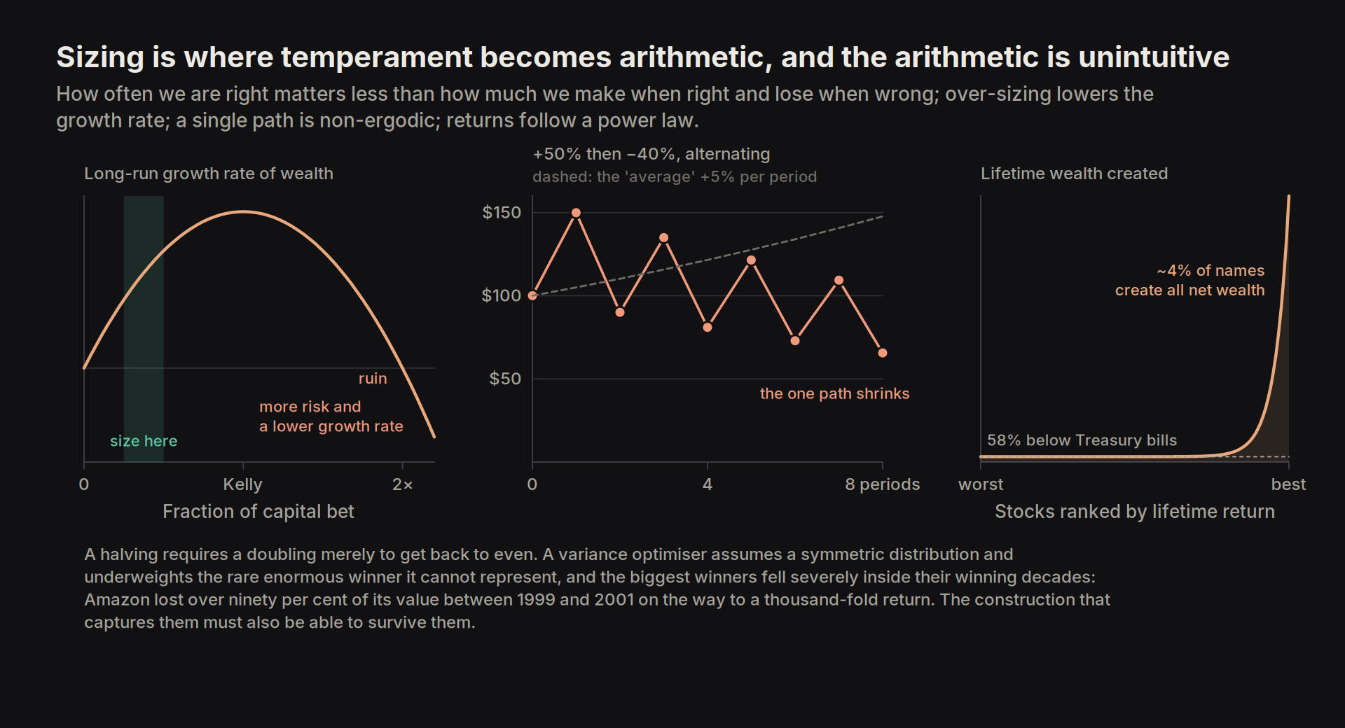 sizing arithmetic