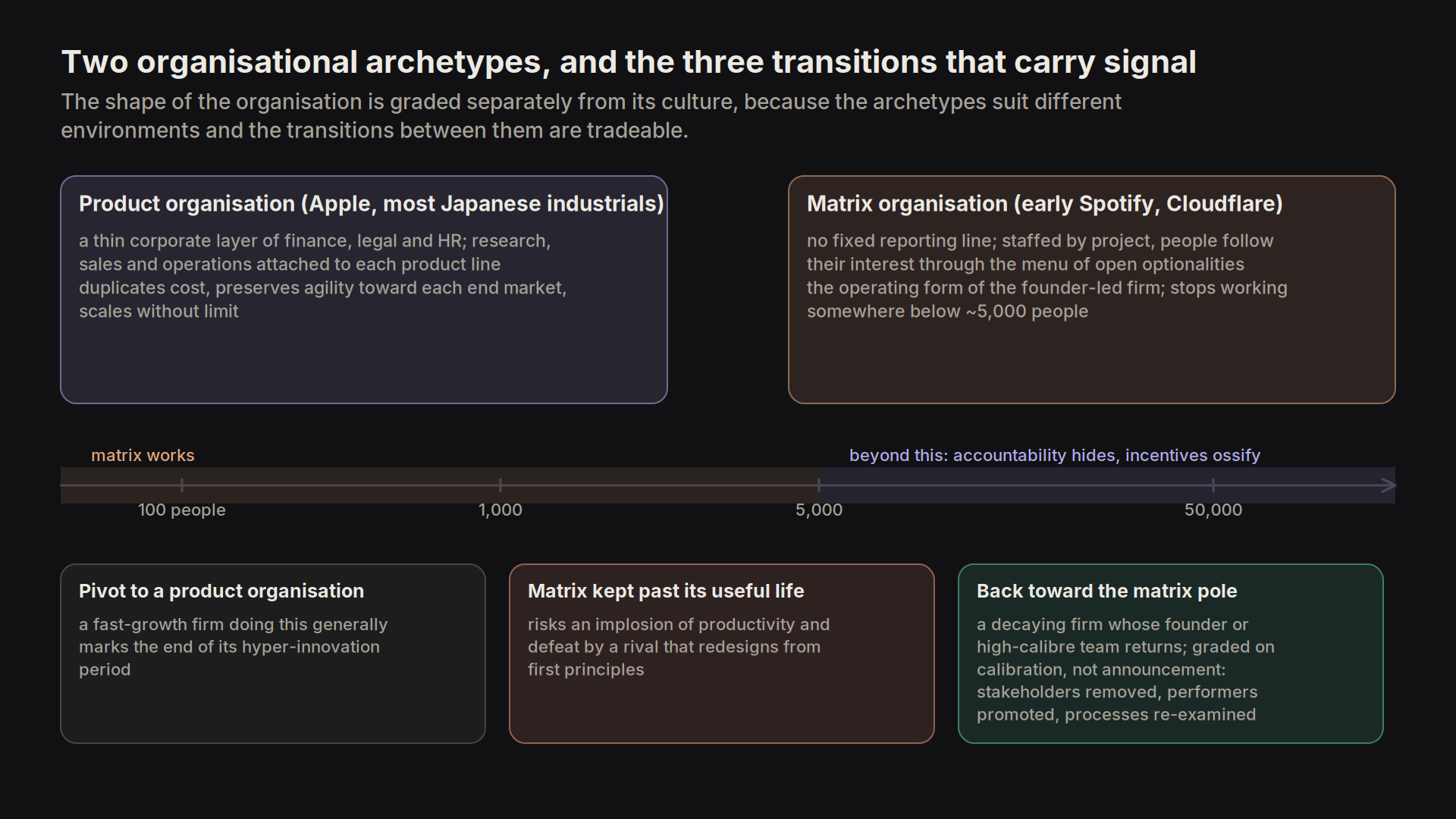 org polarity
