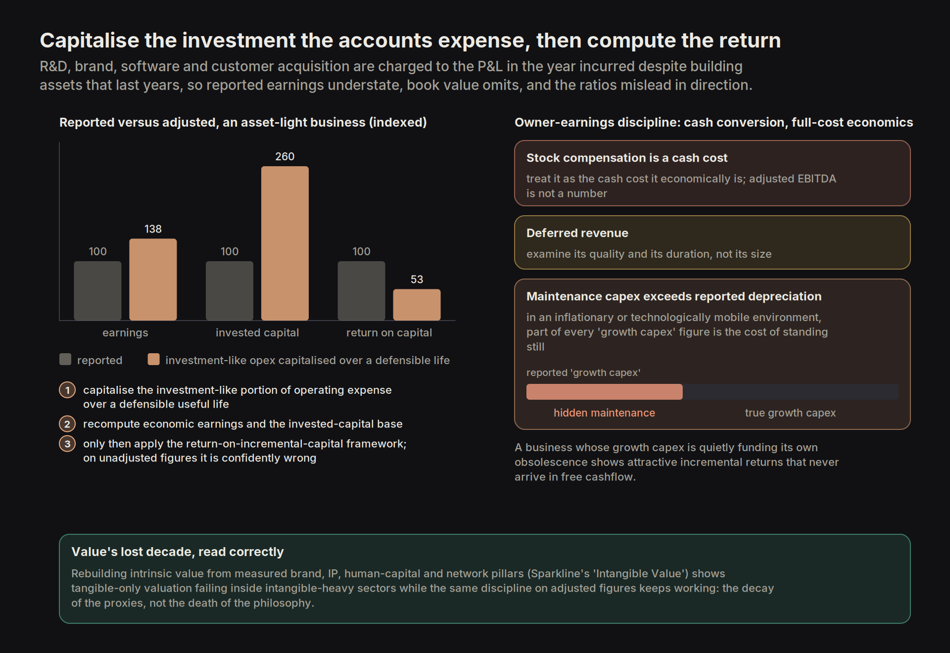 intangibles and owner earnings