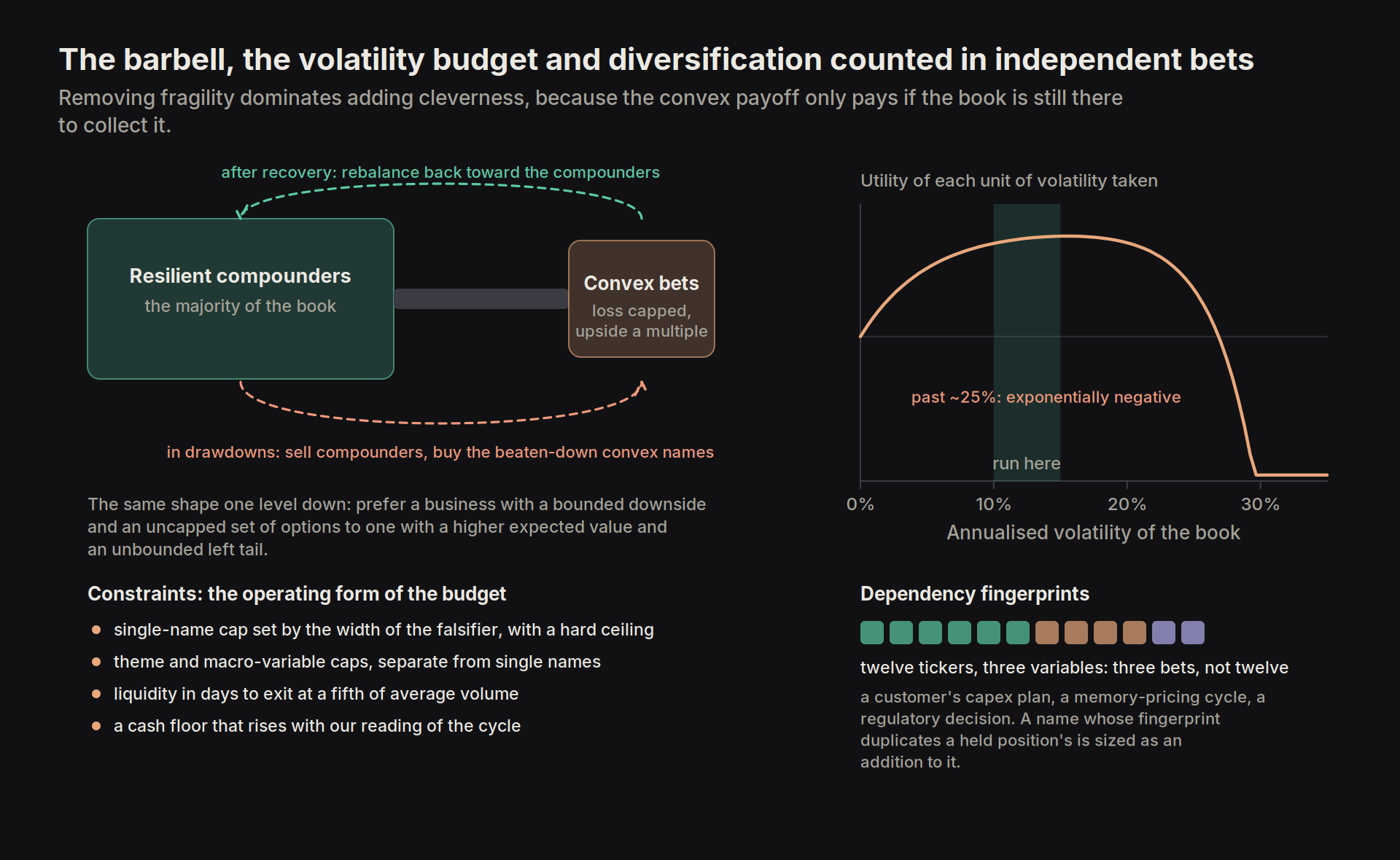 rbell and volatility budget