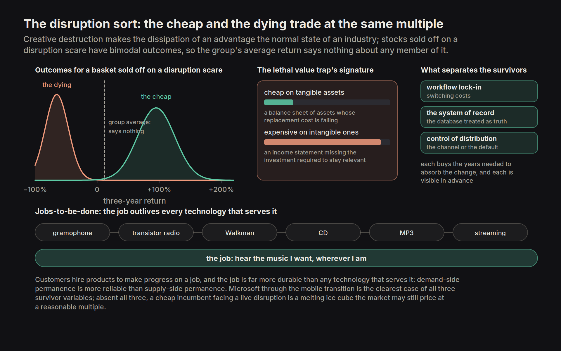 disruption sort