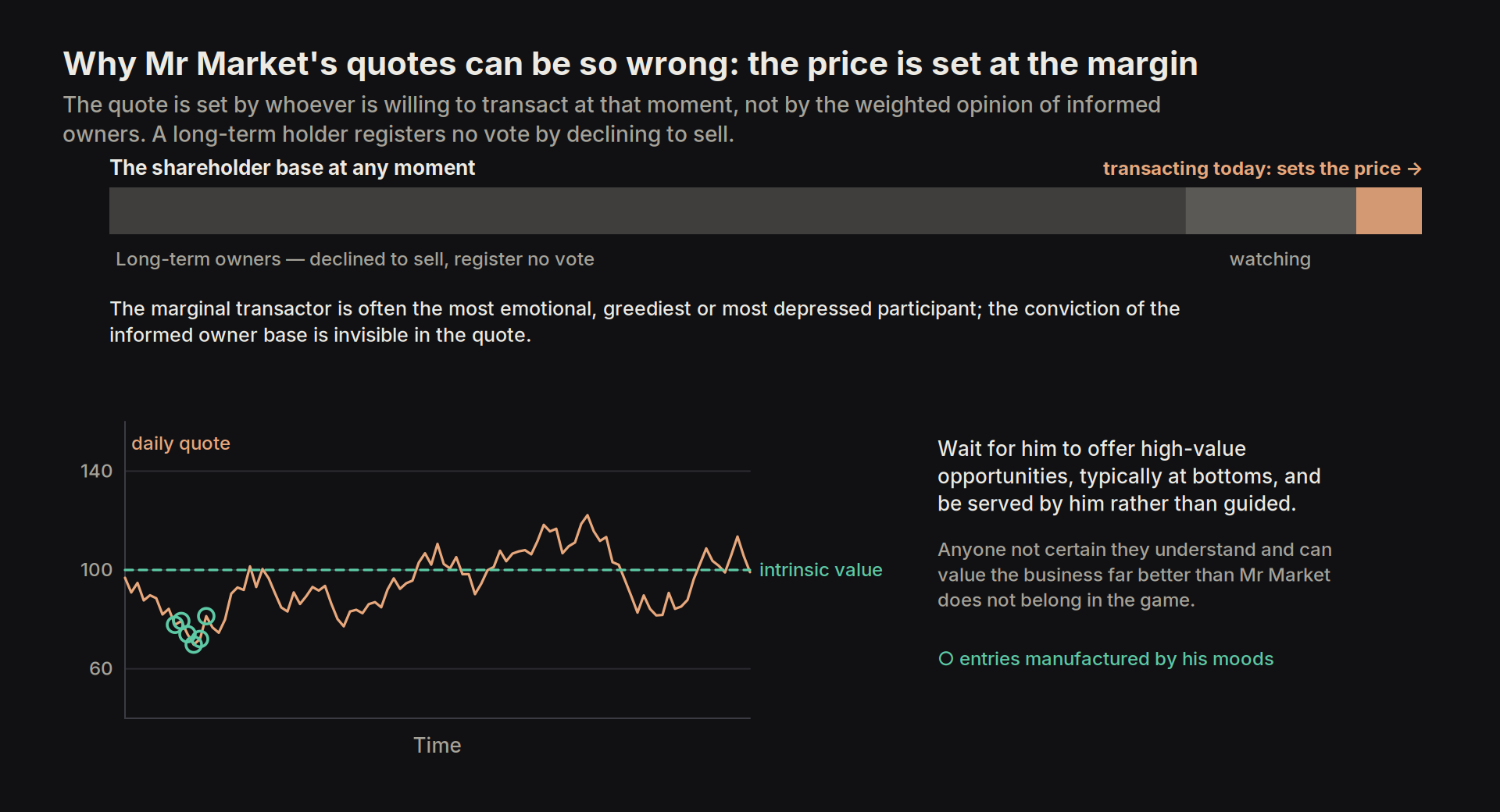 mr market at the margin