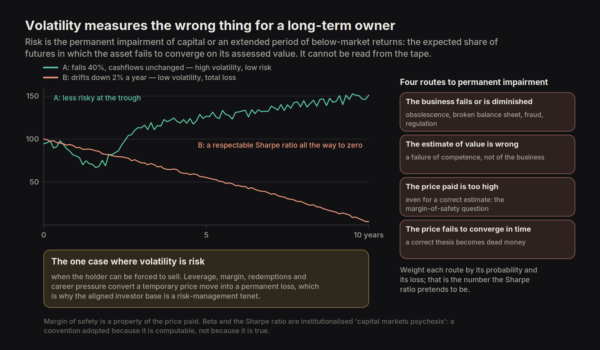 volatility is not risk