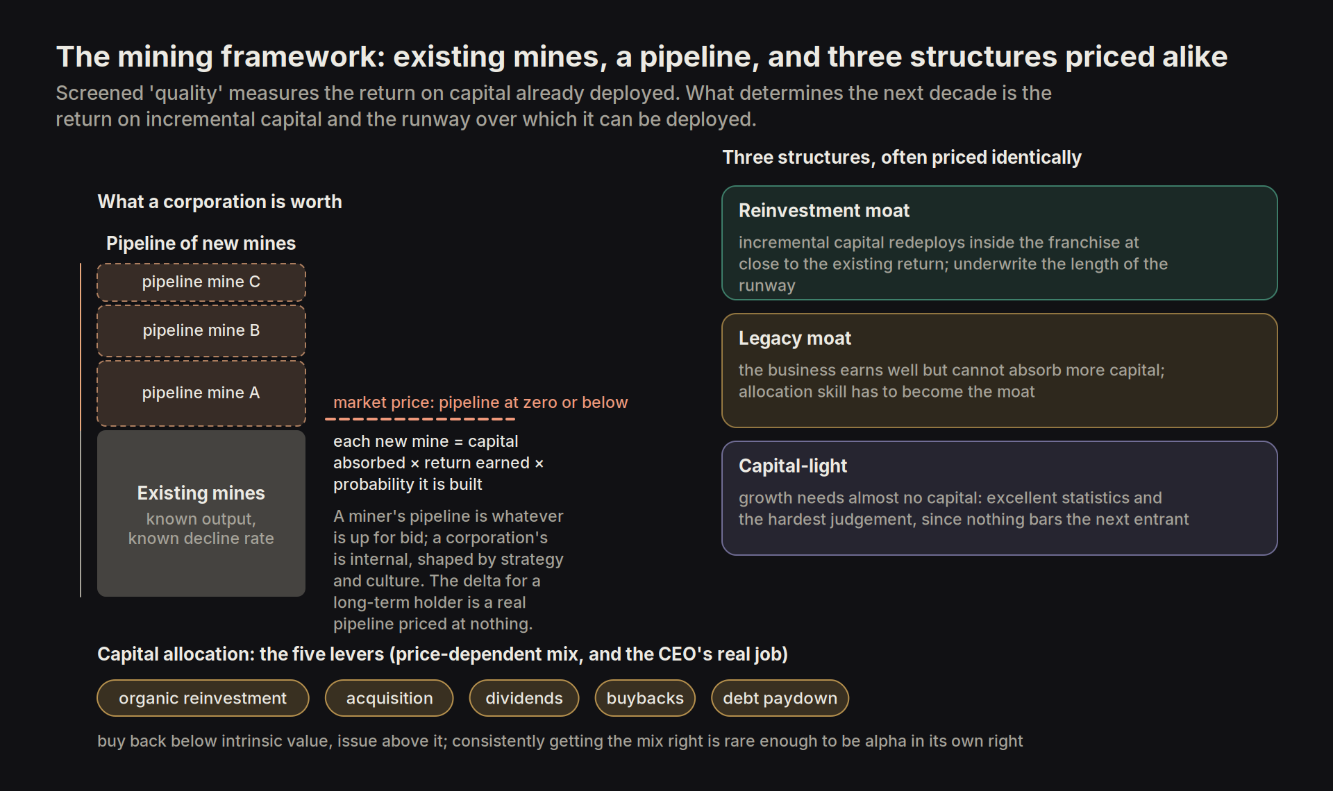 mining framework