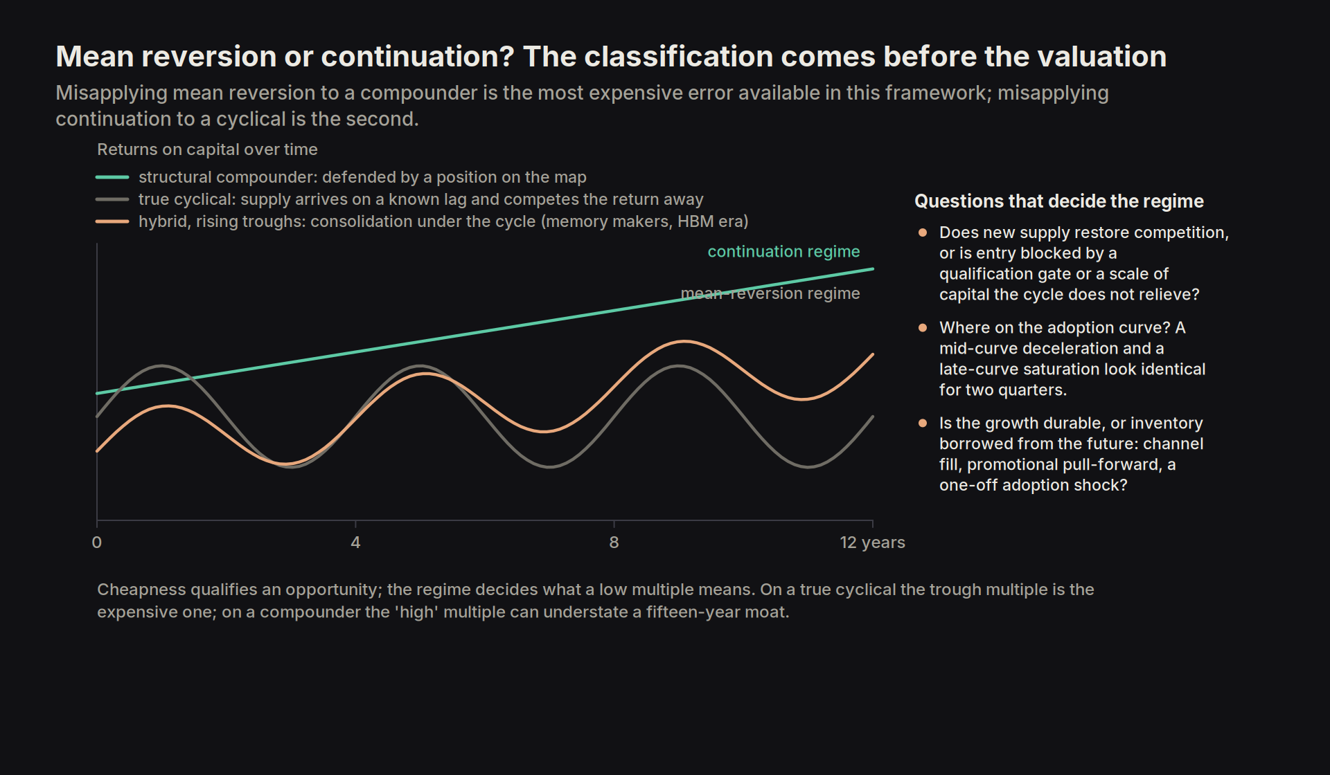growth duration classification