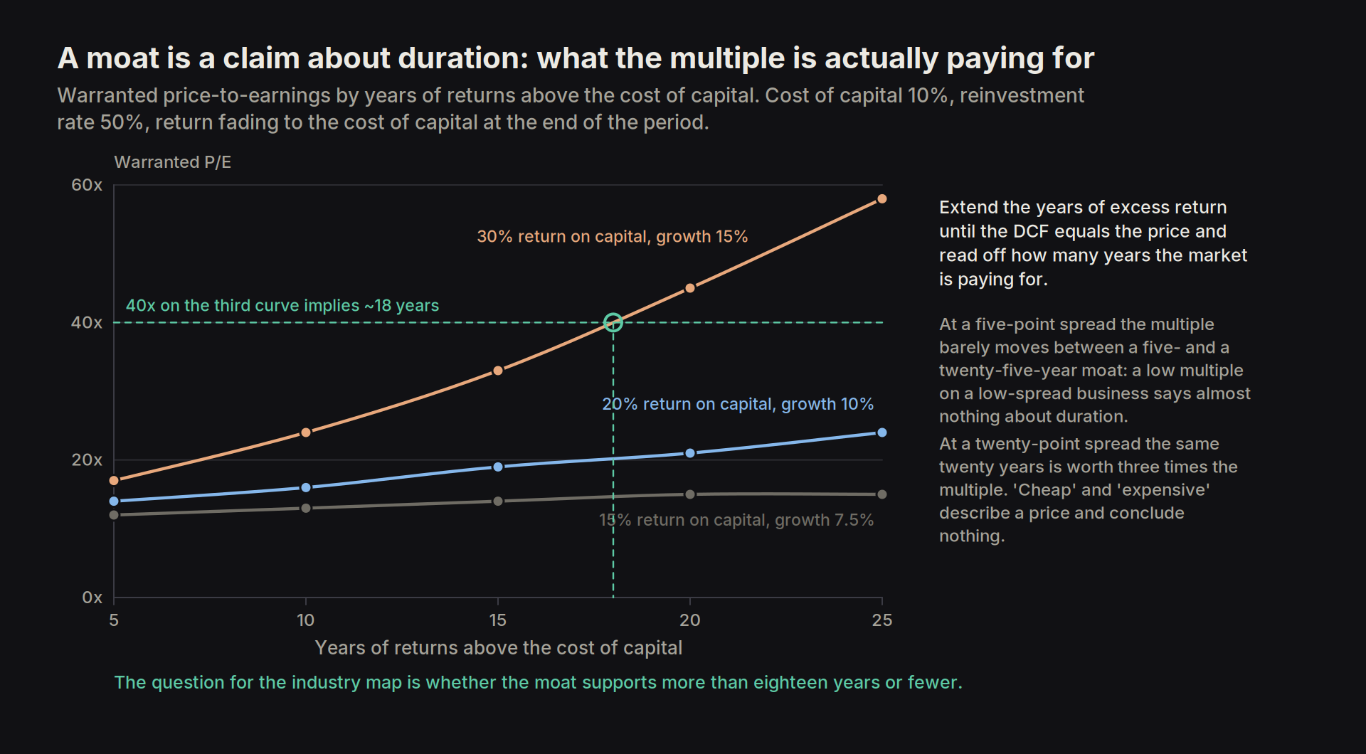 implied competitive advantage period