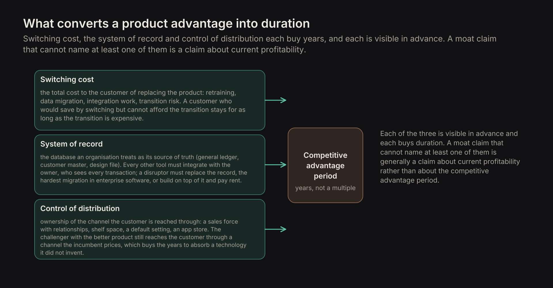 duration variables