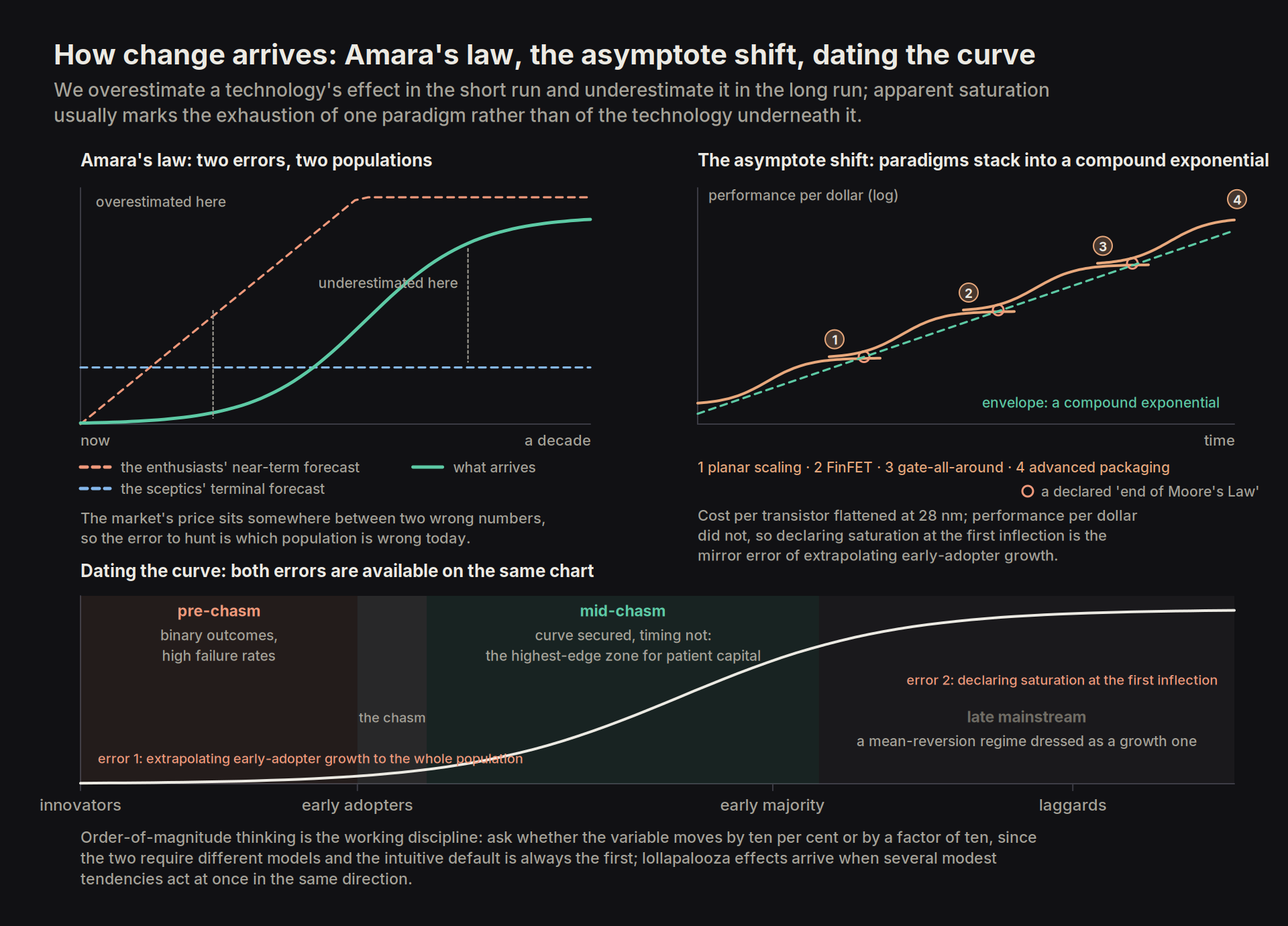 mara and the asymptote shift (1) 1