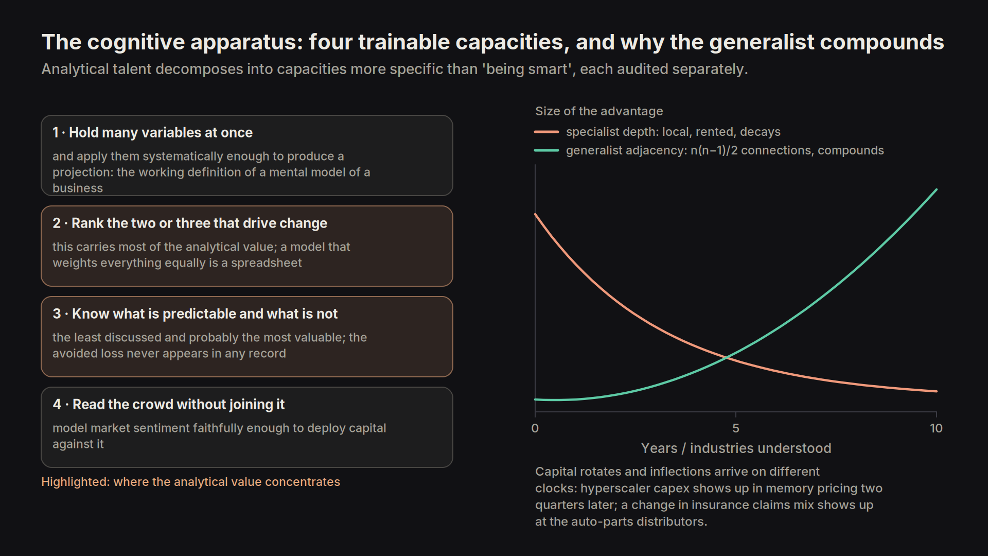 cognitive apparatus